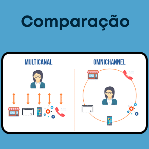 imagem de comparação do que é omnichannel e multicanal